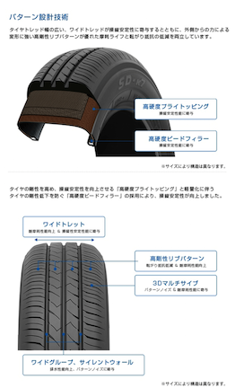 軽自動車におすすめの夏タイヤ10選 ランキング タイヤのプロが分析 転職らぼ