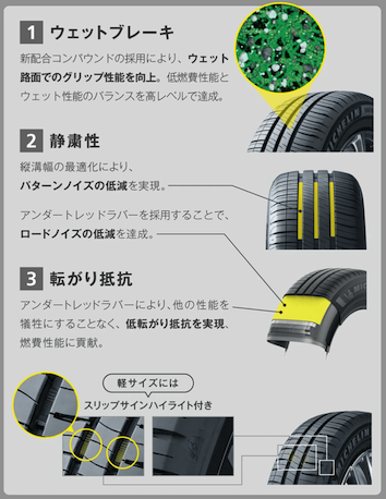 軽自動車におすすめの夏タイヤ10選 ランキング タイヤのプロが分析 Tirelab